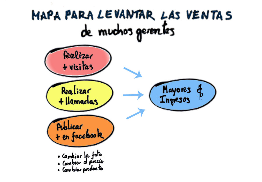 20 0906 mapa para lenvantar las ventas cliente2