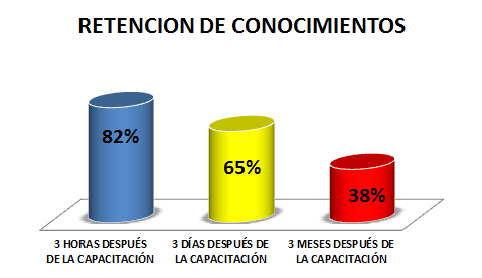 grafico_de_retencion_de_conocimientos