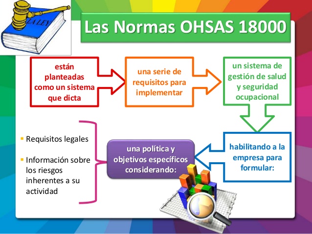 iso 18000 ohsas 10 638